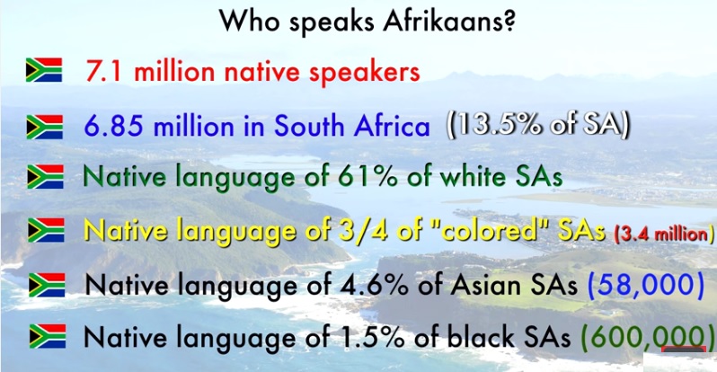 Afrikaans explained